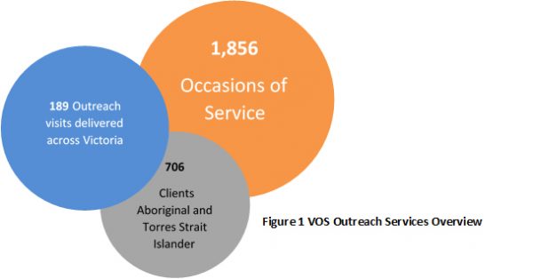 Visiting Optometrists Scheme services overview