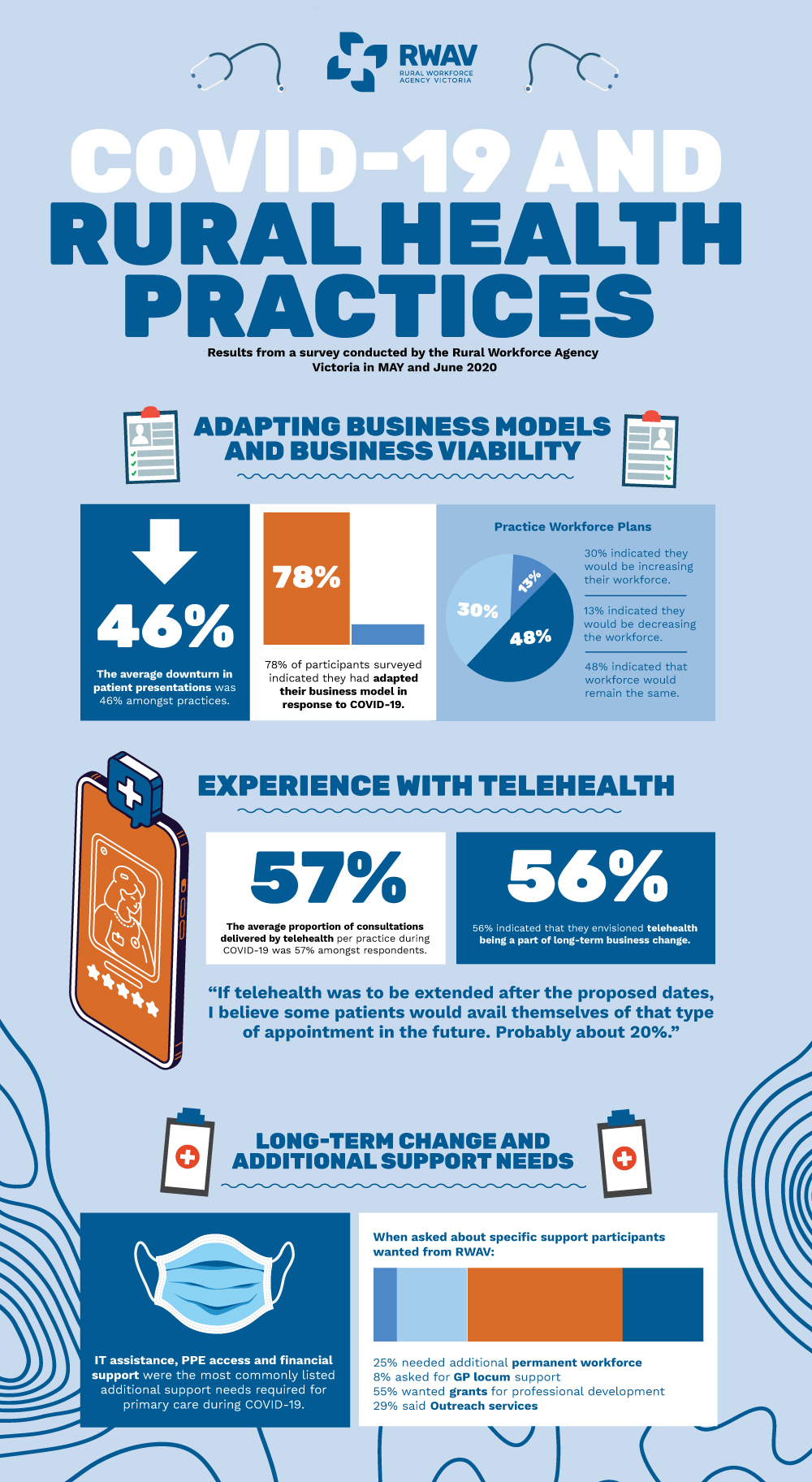 Survey-infographic-6