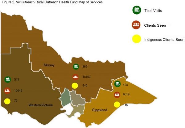 map of VicOutreach Rural Health program